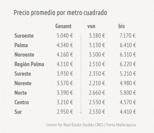 DurchschnittlicheQuadratmeterpreise_ES-1