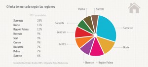 MarktangebotNachRegionen_ES-1