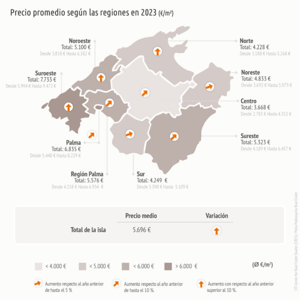Estudio del mercado inmobiliario Mallorca 2023 – Aumenta 10,9% el precio de las propiedades en Mallorca