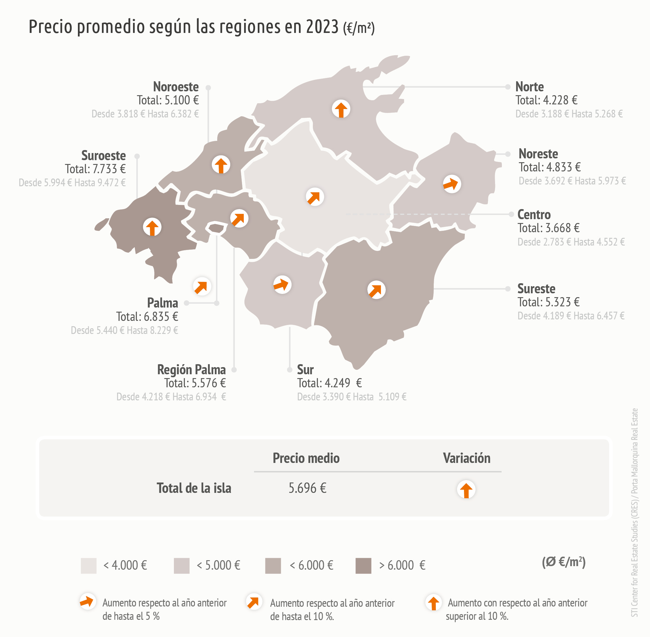 Inmuebles Mallorca Precio promedio según las regiones en 2023