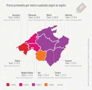 QuadratmeterpreisRegionen_ES-2