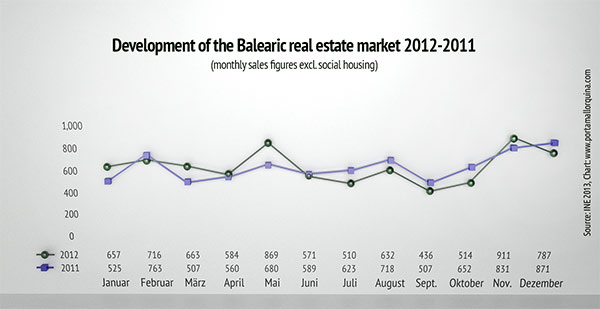 Fuente: INE 2013, tabla: www.porta-mallorquina.es
