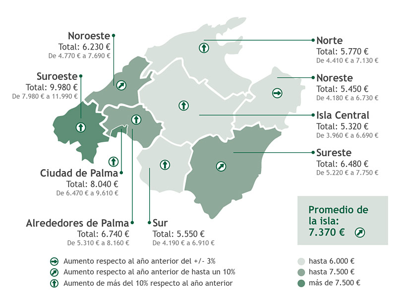 Estudio del mercado inmobiliario Mallorca 2026