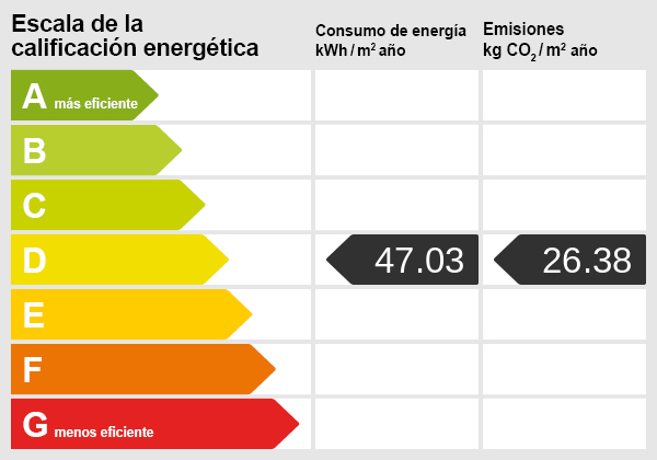 Certificado energético