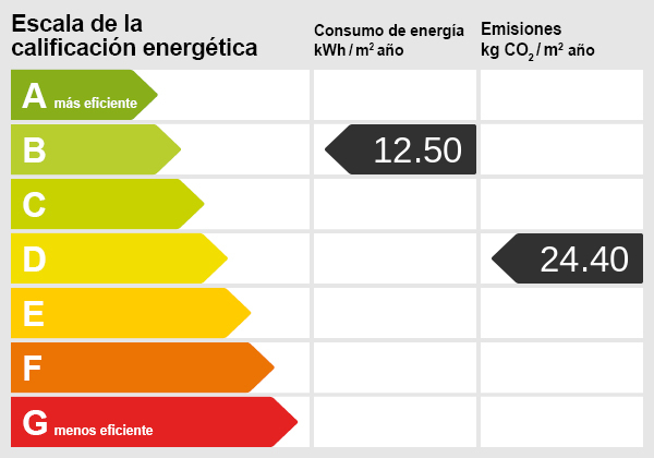 Certificado energético