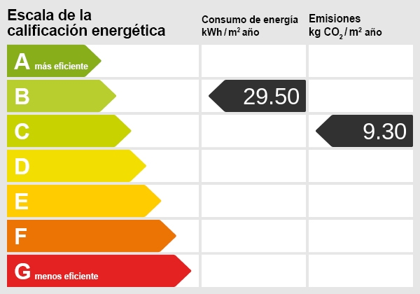 Certificado energetico
