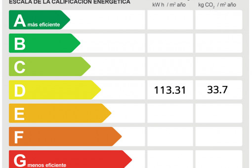 Certificado energético