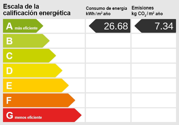Certificado energético