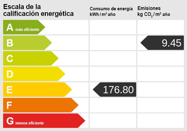 Certificado energético