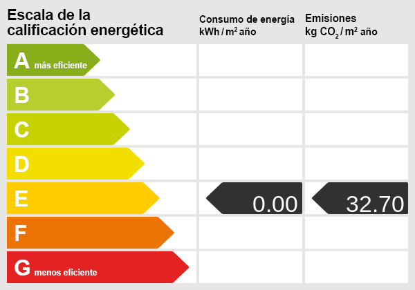 Certificado energ¡etico