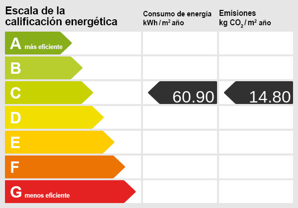 Certificado energético