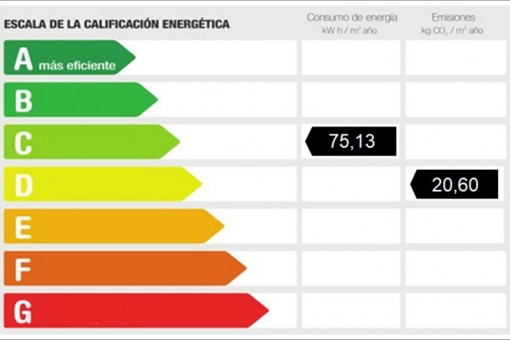 Certificado energético