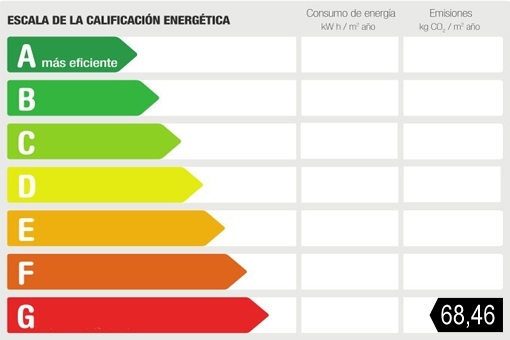 Certificado energético