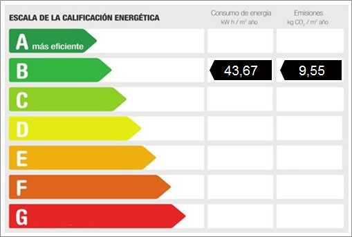 Certificado energético