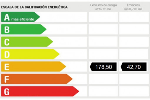 Certificado energético