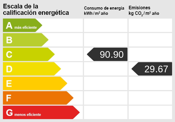 Certificado energético