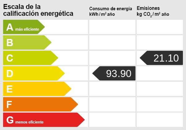 Certificado energético