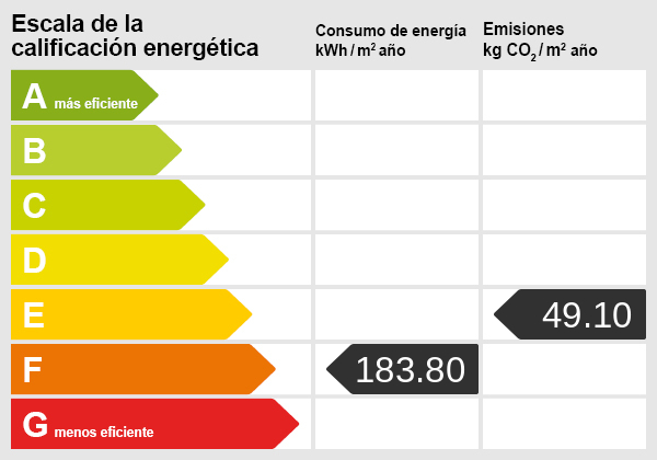 Certificado engergético