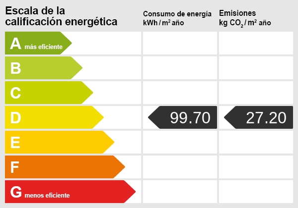 Certificado energético