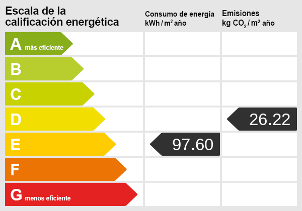 Certificado energético