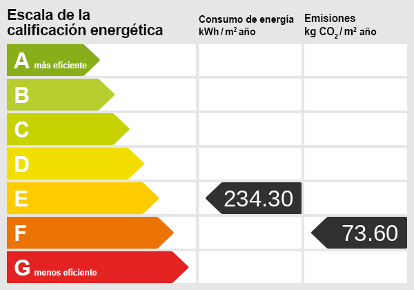 Certificado energético