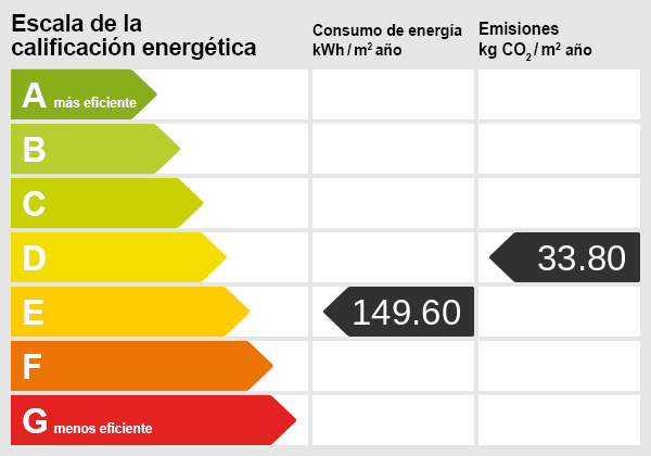 Energieskala