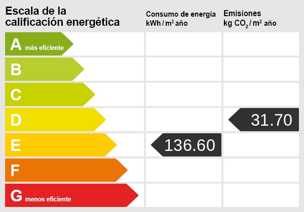 Certificado energético