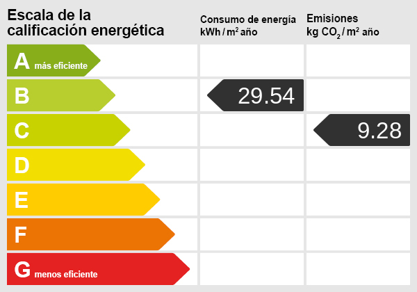 Certificado energetico