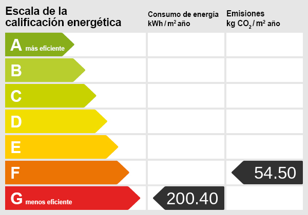 Certificado energético