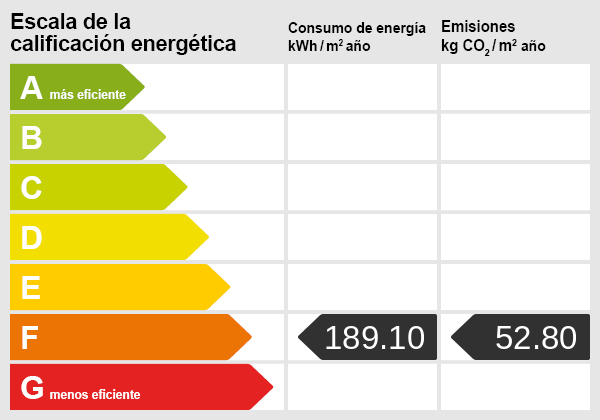 Certificado energetico