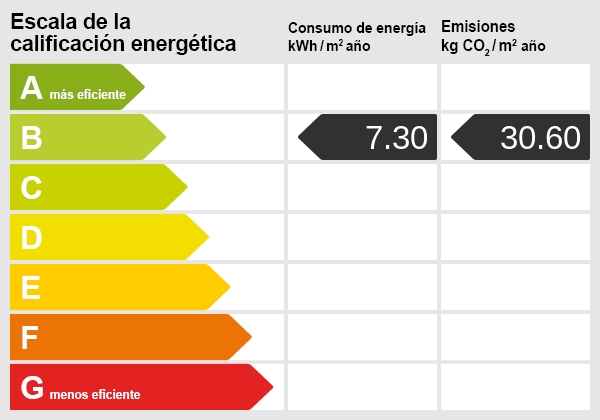 Energieskala