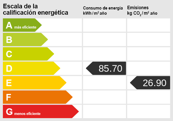 certificado energético