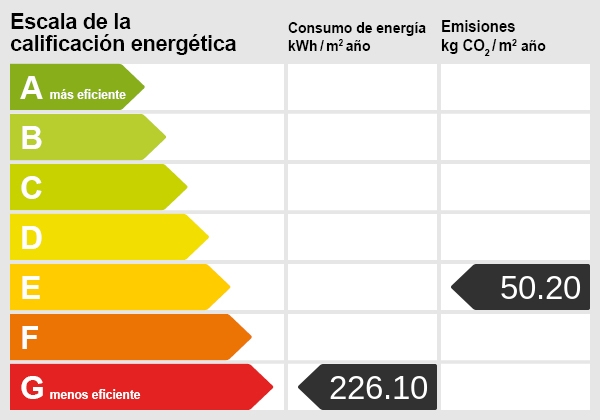 Certificado energético