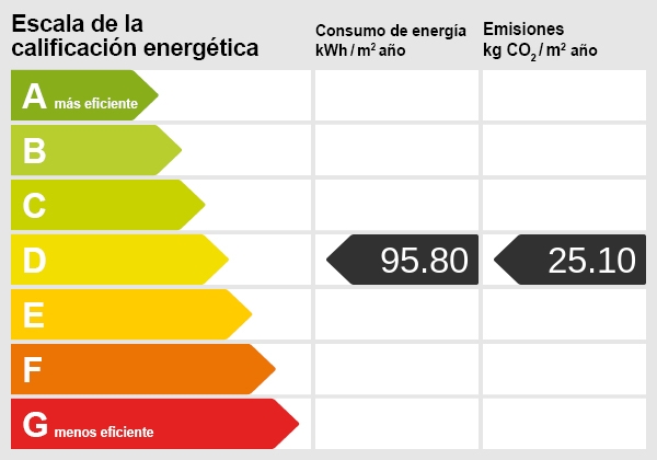 Certificado energ¡etico