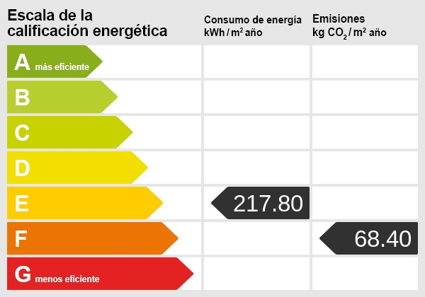 Certificado energético