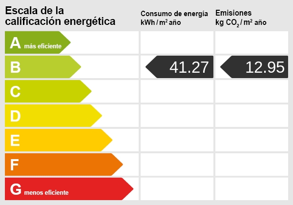 Escala energética