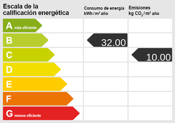 Certificado energético