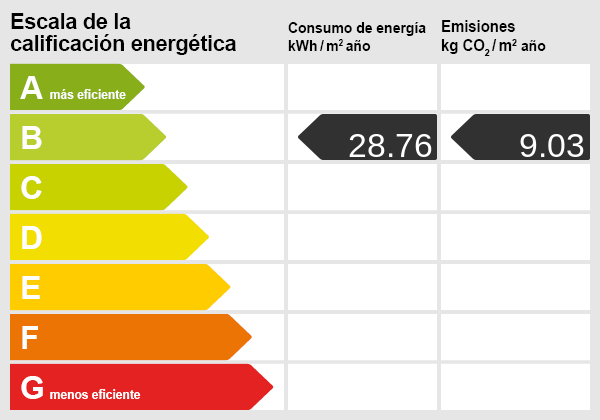 Certificado de Eficiencia Energética
