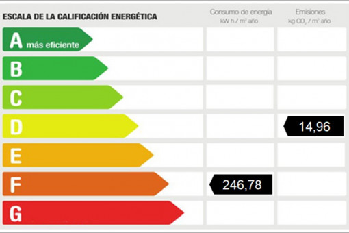 Certificado energético