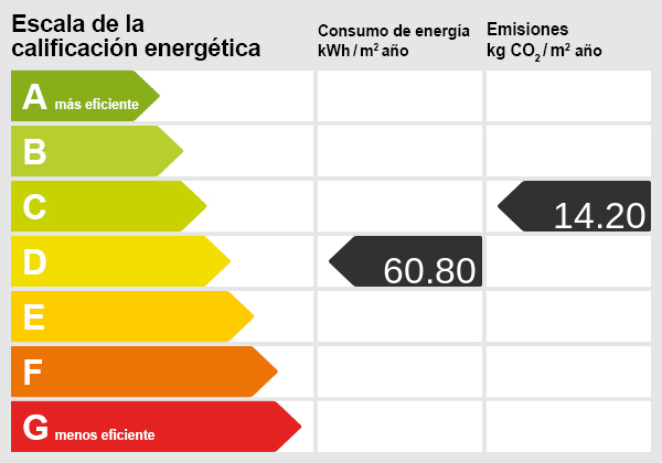 Energieskala