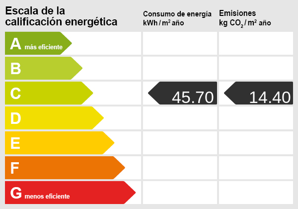 Energieskala