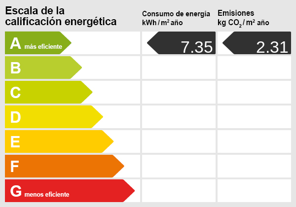 Escala de eficiencia energética