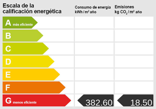 Certificado energ¡etico