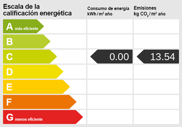 Escala de eficiencia energética