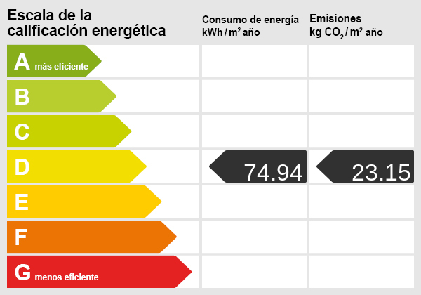 Certificado energético